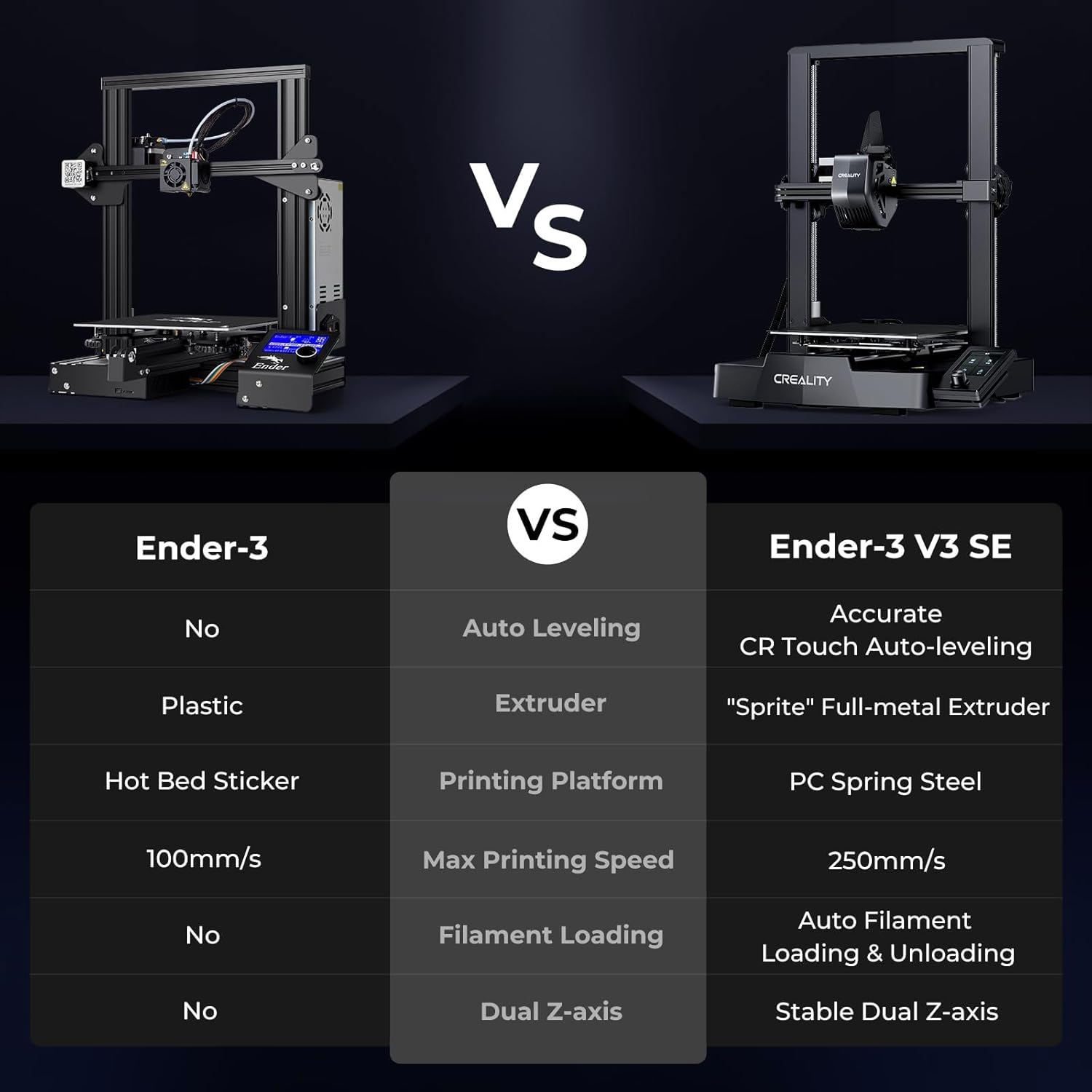 Imprimante 3D Creality Ender 3 - Creality Printer Ender 3 V3 avis et prix